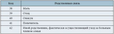 Codurile de invaliditate din foaia de spital (transcriere)