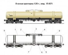 Constructii de autocisterne pentru transportul gsm