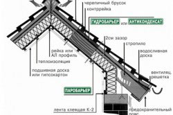 Grinzi de control sub tigla metalică ce ar trebui să fie