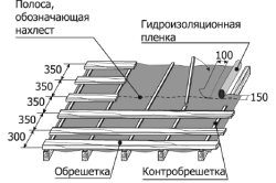 Grinzi de control sub tigla metalică ce ar trebui să fie