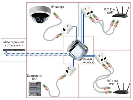 Convergență cu caracteristici avansate, Network Solutions Journal