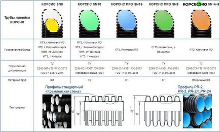 Корсис труби офіційний сайт - ціна (прайс лист) технічні характеристики