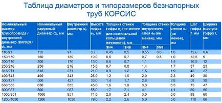 Корсис труби офіційний сайт - ціна (прайс лист) технічні характеристики