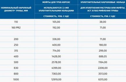 Корсис труби офіційний сайт - ціна (прайс лист) технічні характеристики