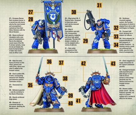 Kosmodesantniki Primaris páncél-típusú 10