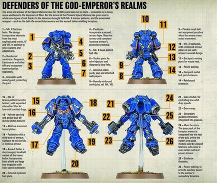 Kosmodesantniki Primaris páncél-típusú 10