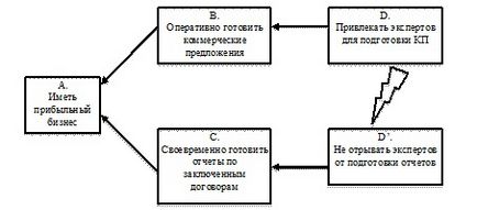 Кроссфункціональное взаємодія