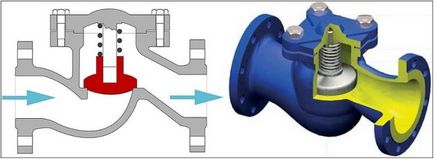Пелюсткові зворотний клапан для опалення та інші види лічильників води