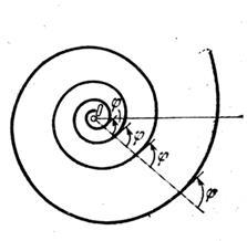 Logica spirală logaritmică, informații istorice, definirea unei spirale logaritmice, construcție