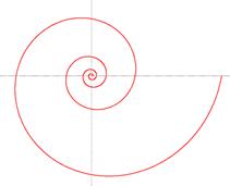 Logica spirală logaritmică, informații istorice, definirea unei spirale logaritmice, construcție