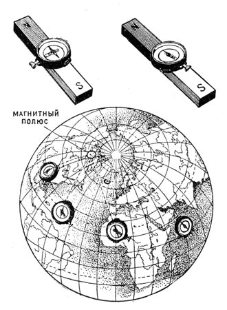 Săgeata magnetică