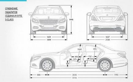 Mercedes s-class 2015, fotografie