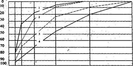 Metode de testare 5 pagini - stadopedia