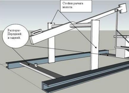 Ciocan mecanic forjat din materiale improvizate, 