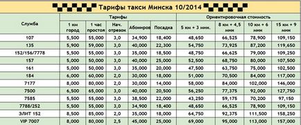 Șoferul de taxi din Minsk despre pasageri, colegi și despre cum este corect să mergi cu taxiul - știri de la