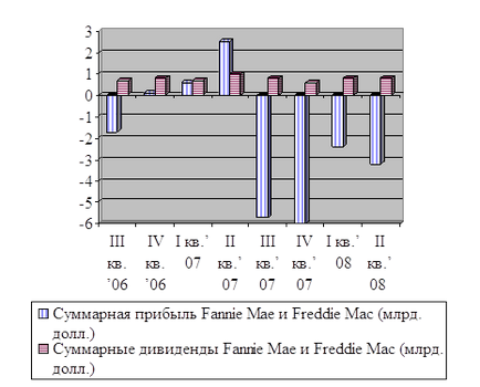 Crizele economice mondiale - economia