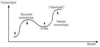 Crizele economice mondiale - economia