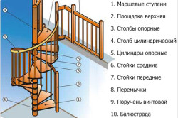 Instalarea scărilor pe șuruburi, mars și tip șurub