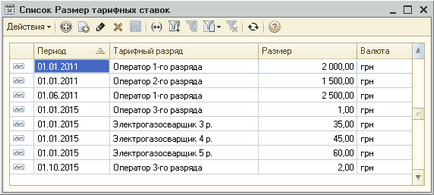 Нарахування оплати за тарифними розрядами, методичні матеріали навчального центру «стимул» - навчання