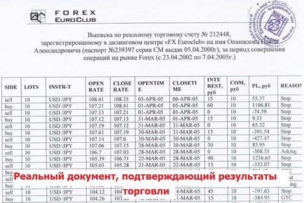 Forex adó -, hogy a kereskedő köteles adót fizetni a nyereség forex (deviza) portál kereskedők