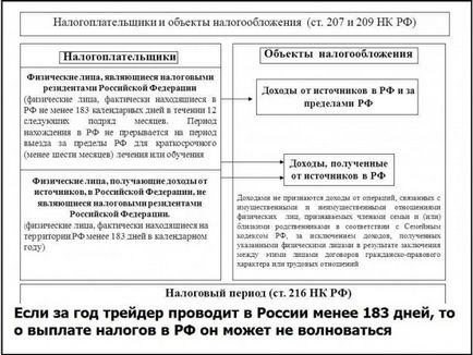 Taxele pe Forex - ar trebui ca un comerciant să plătească impozit pe portalul de valută (forex) pentru comercianți