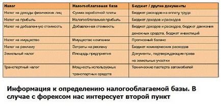 Податки форекс - чи повинен трейдер платити податок з прибутку forex (форекс) портал для трейдерів