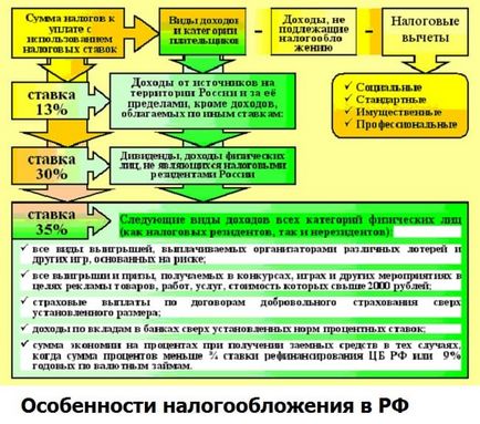 Taxele pe Forex - ar trebui ca un comerciant să plătească impozit pe portalul de valută (forex) pentru comercianți