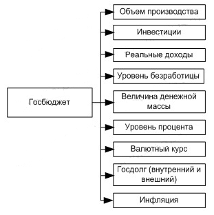 Податки як джерело формування державного бюджету - державний бюджет джерела