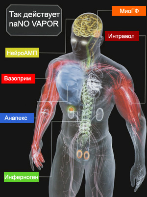 Nano vapor (muscletech)