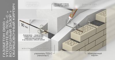 Порушена геометрія фундаменту які заходи вжити