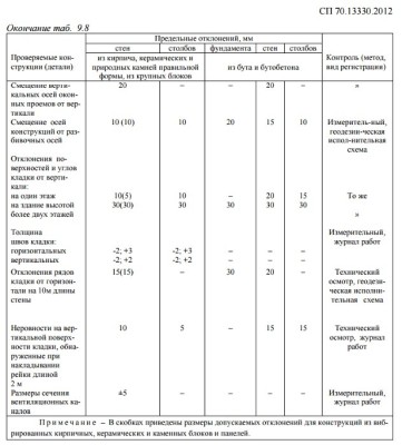 Geometria fundației a fost ruptă, ceea ce trebuie luată