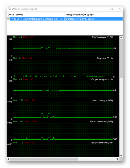 Налаштування утиліти msi afterburner