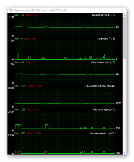 Configurarea utilitarului afterburner Msi