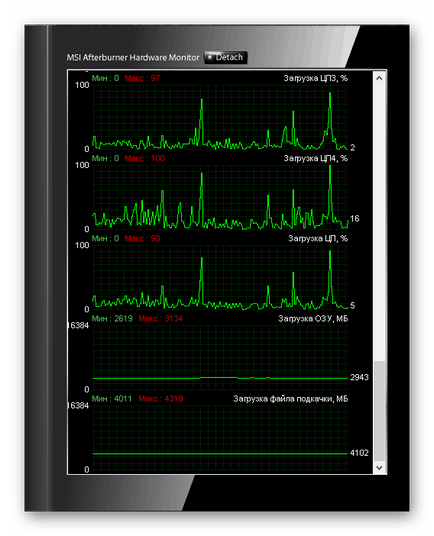 Configurarea utilitarului afterburner Msi