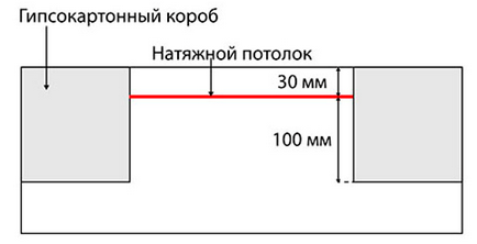 Álmennyezet gipszkarton a mennyezet (10 kép)