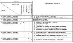 Несправності спліт систем mitsubishi-heavy, сервісне керівництво