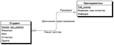 Cunoștințe, prelegere, modelare infologică