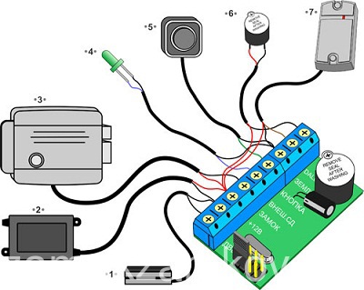 Este necesar să deschideți cheia de blocare electromagnetică (495) 766-93-88 deschiderea încuietorilor electromagnetice în