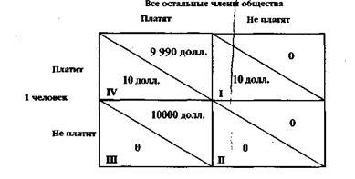 Громадські блага, безкоштовні курсові, реферати, дипломні роботи