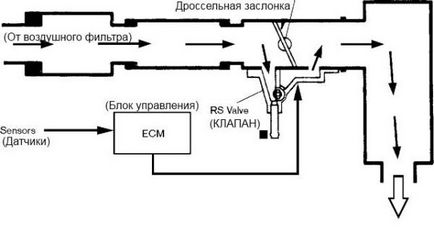 Обслуговування і регулювання КХХ БДЗ