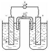 redox