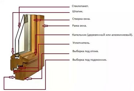 Вікно дерев'яне ціна економ вікна в компанії «св-вікна»