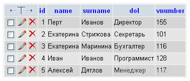 оператор поновлення