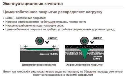 Din nou, betonul decât drumurile din beton ciment este mai bun decât betonul asfaltic