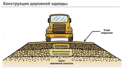 Din nou, betonul decât drumurile din beton ciment este mai bun decât betonul asfaltic