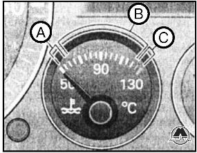 Controale, tablou de bord, echipament pentru saloane vw caddy, monolit pentru edituri