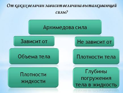 Від яких величин залежить величина сили, що виштовхує - презентація 12802-4