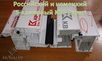 Відмінності профілю kbe kbe expert, kbegut і kbe master