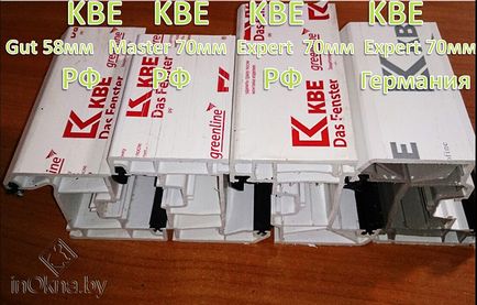 Відмінності профілю kbe kbe expert, kbegut і kbe master