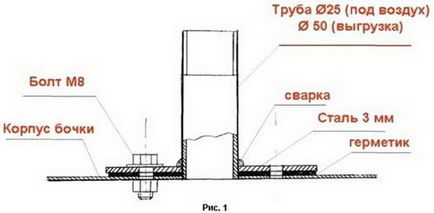 Пеногенератор для пінобетону своїми руками